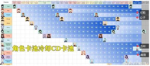 3.2卡池爆料最新,新角色与秘境探险,揭秘游戏新篇章 第3张 3.2卡池爆料最新,新角色与秘境探险,揭秘游戏新篇章 第3张